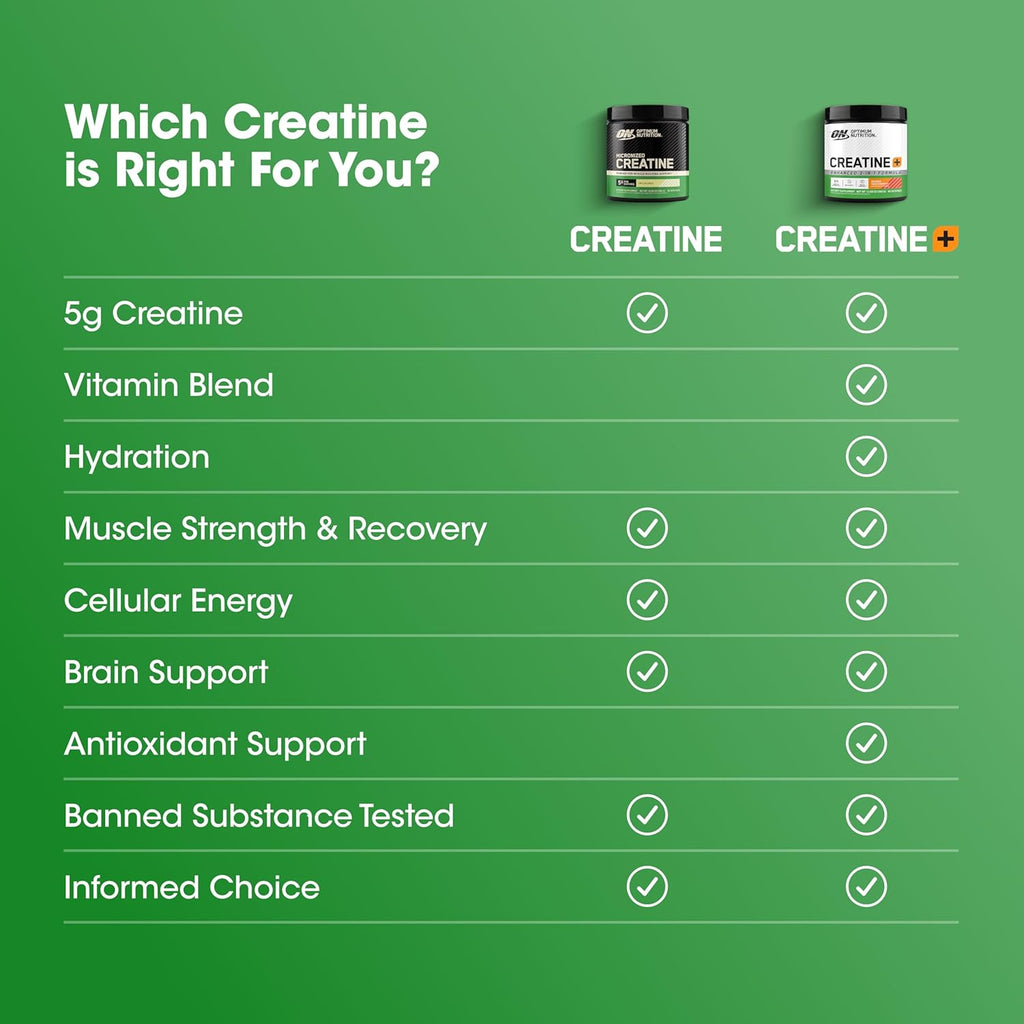 Optimum Nutrition Bột Creatine Vi Hóa 300g
